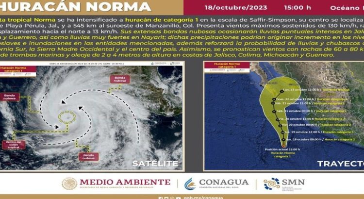 Norma se convierte en huracán categoría 1; activan alerta para Sonora
