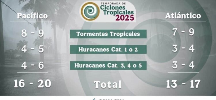 Inicia la temporada de ciclones tropicales 2025: llaman a la población sonorense a estar preparada Inicia la temporada de ciclones tropicales 2025: llaman a la población sonorense a estar preparada